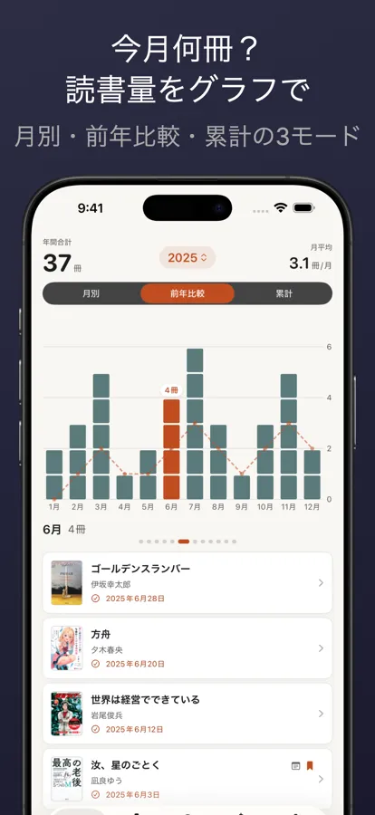 よんだぞ - 読書量をグラフで記録 スクリーンショット 1