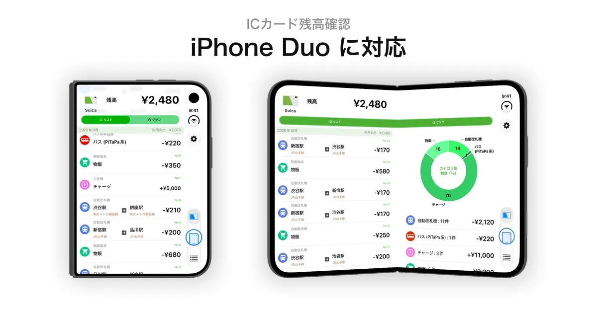 「ICカード残高確認」「iPhone Duo に対応」の文字の下に、閉じた iPhone Duo と、少し折り曲げて開いた iPhone Duo が並び、どちらも読取画面を表示している。右端の縦のバーにスキャンボタンがある