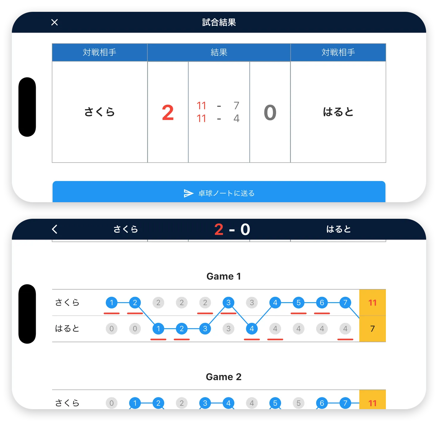 上は2対0の試合結果と「卓球ノートに送る」ボタン、下は1本ごとにどちらが点を取ったかを線でつないだ得点経過表