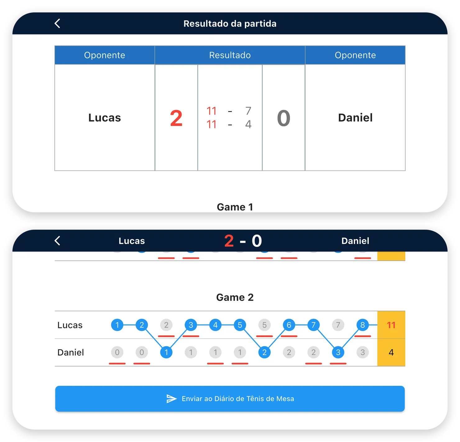 Em cima, o resultado de uma partida de 2 a 0. Embaixo, o gráfico ponto a ponto do set 2 e o botão “Enviar ao Diário de Tênis de Mesa”
