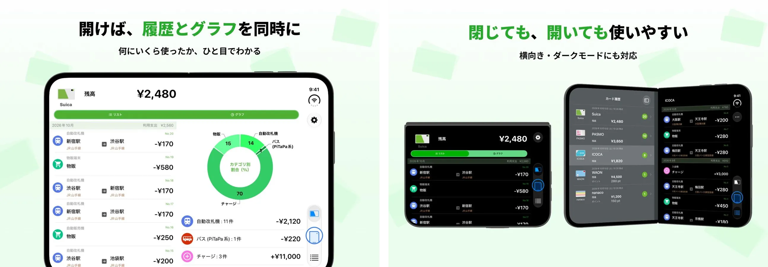 左は App Store の2枚目「開けば、履歴とグラフを同時に」（開いて横向きにした iPhone Duo で、左に利用履歴、右に円グラフが並ぶ読取画面）、右は5枚目「閉じても、開いても使いやすい」（閉じて横向きにした外側の読取画面と、開いて横向きにした内側のカード履歴。カード履歴は左にカードの一覧、右に取引。どちらもダークモード）